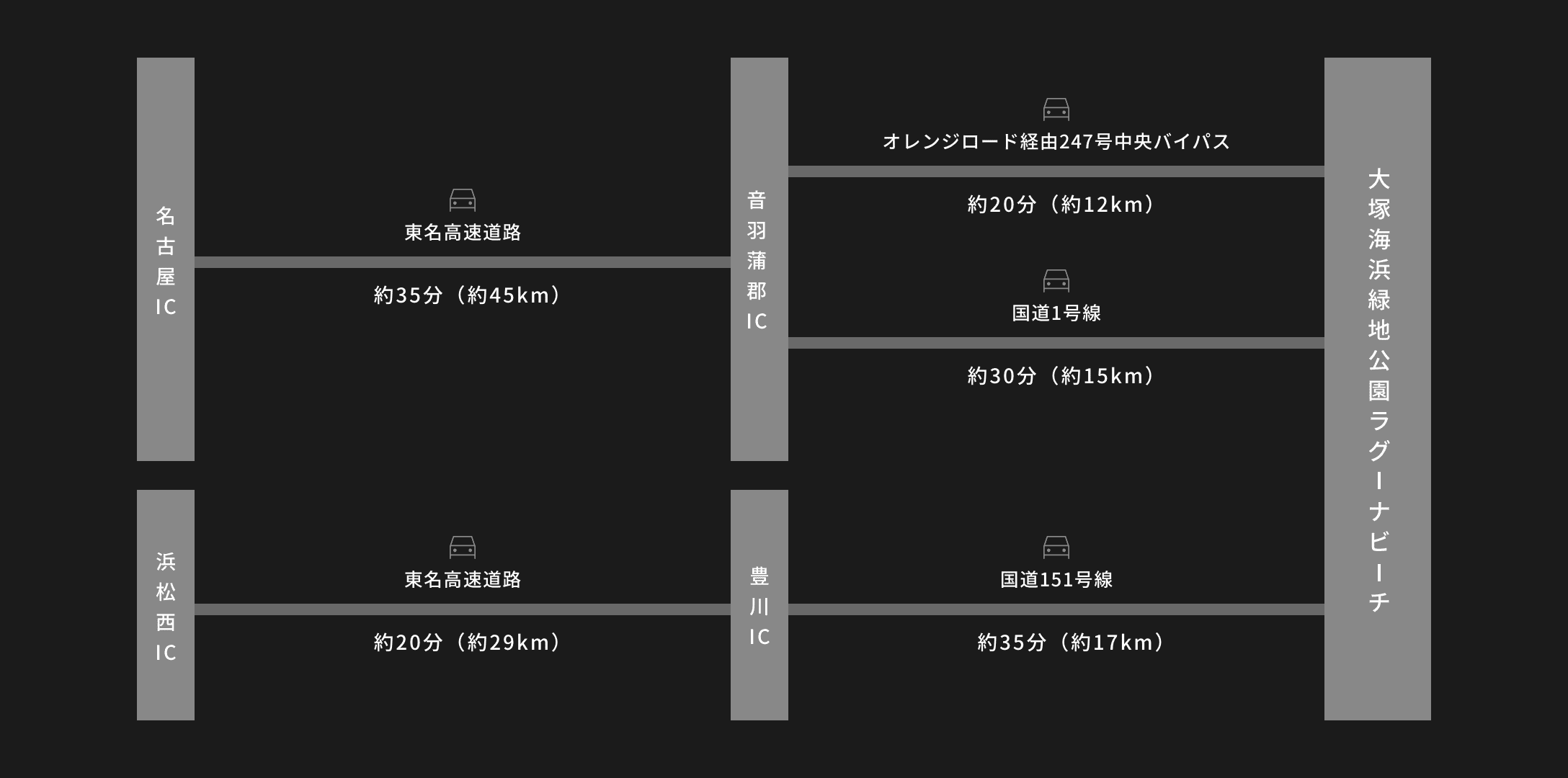 地図：お車をご利用の場合