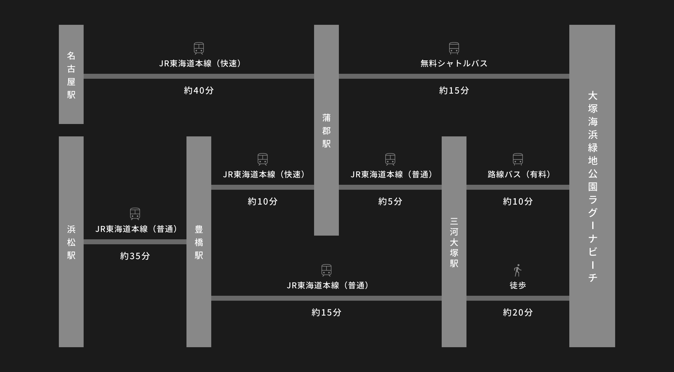 地図：公共交通機関をご利用の場合